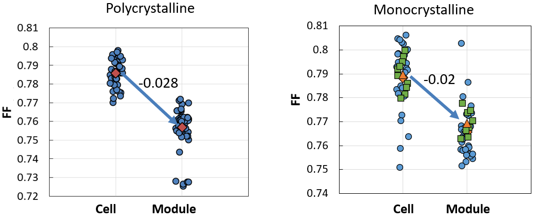 2016年数据的FF分解